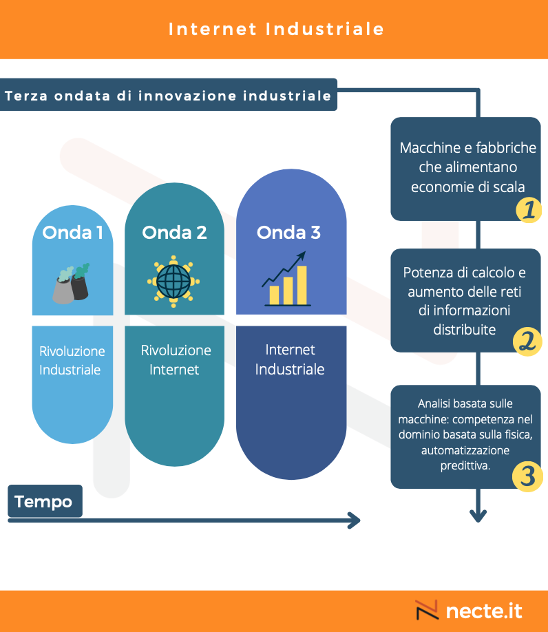 Internet Industriale 